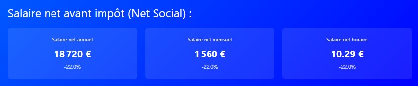 2000 brut en net