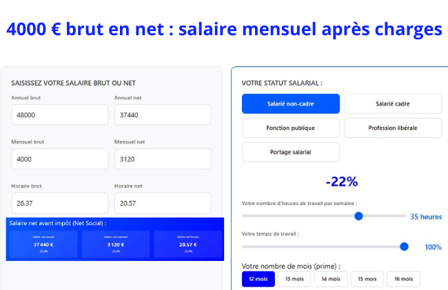 Convertir 4000 euros brut en net